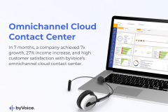 Omnichannel Cloud Contact Center